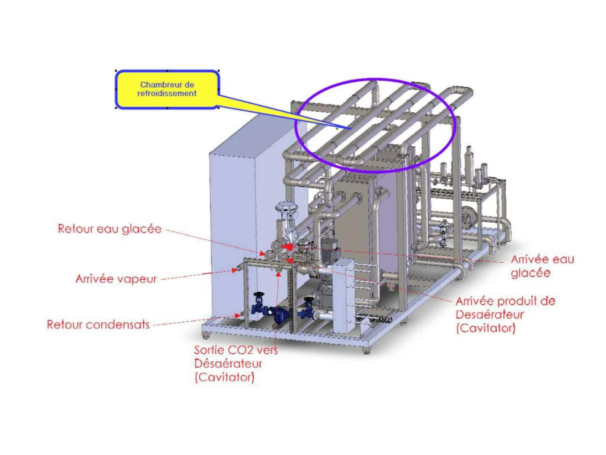 Disposition de l'unité de traitement des systèmes de cavitateurs (désaérateur, pasteurisateur, carbonateur)